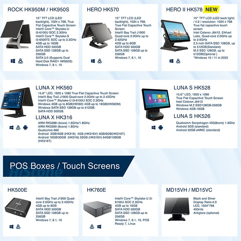 シングルスクリーン10.1インチフルカラーLCDサイネージ15インチマルチポイント静電容量式タッチスクリーンディスプレイ：15インチ解像度1024 * 768